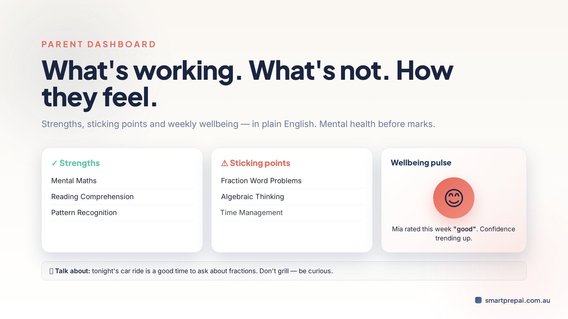 Parent Dashboard & Wellbeing thumbnail