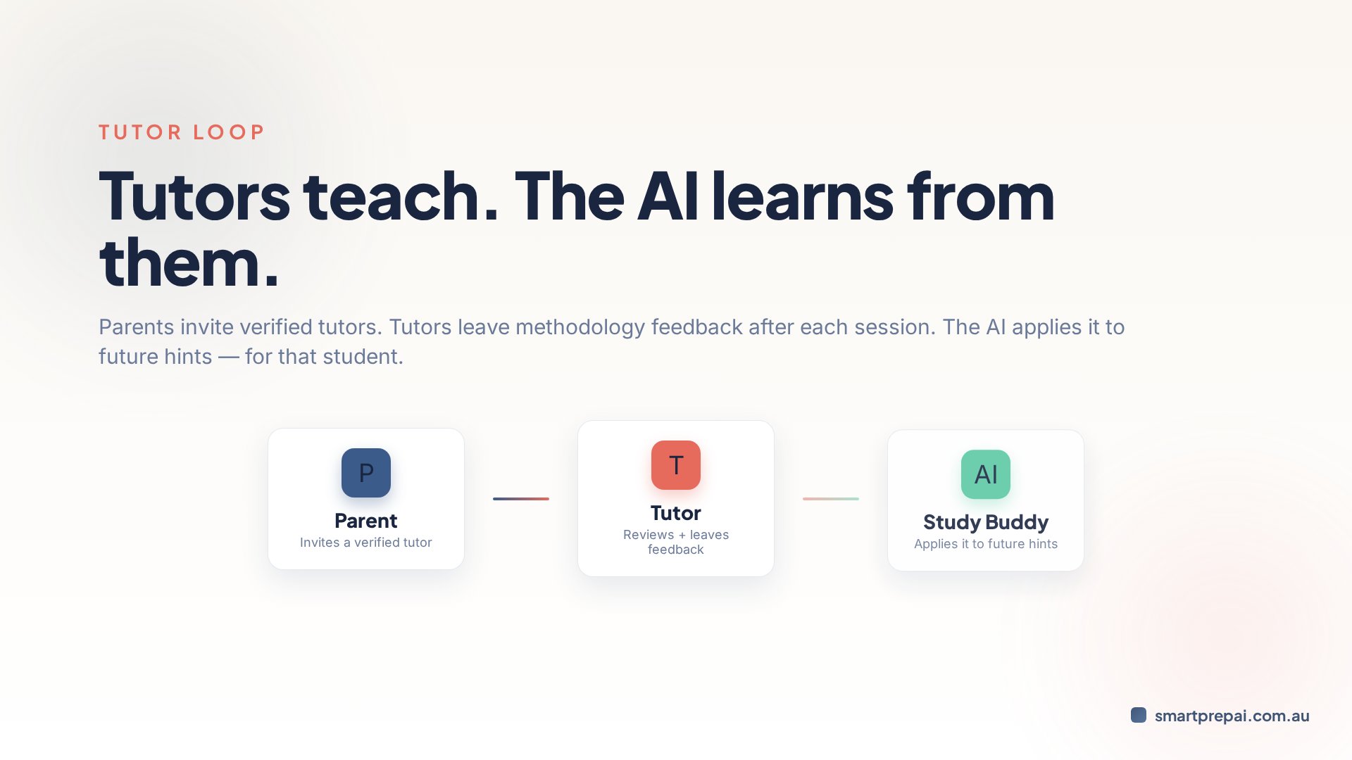 Tutor Loop & AI Methodology thumbnail